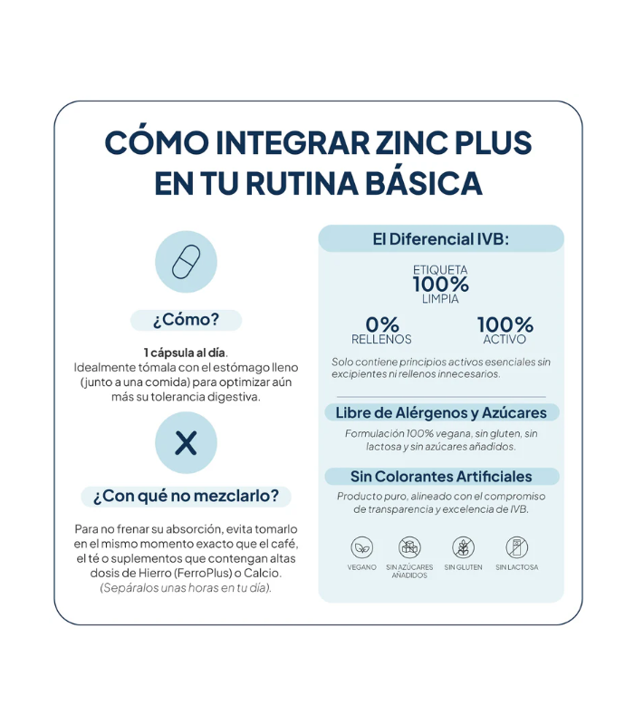 IVB Zinc Plus, 60 Cápsulas