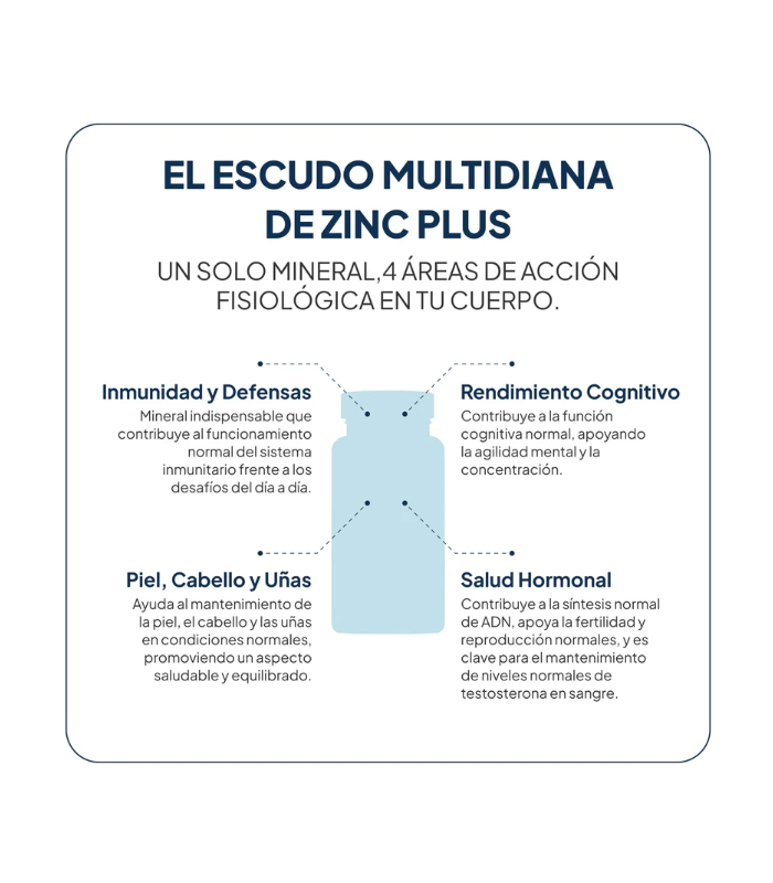IVB Zinc Plus, 60 Cápsulas