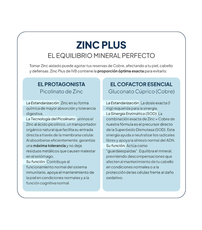 IVB Zinc Plus, 60 Cápsulas