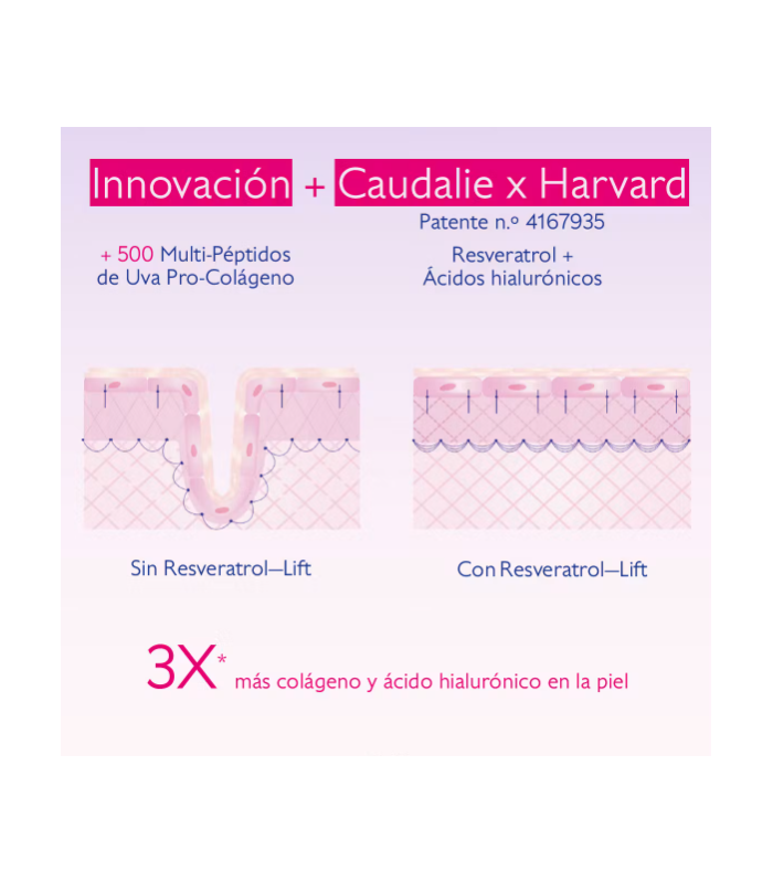 Caudalie Resveratrol-Lift Tratamiento Lifting Ojos, 15ml